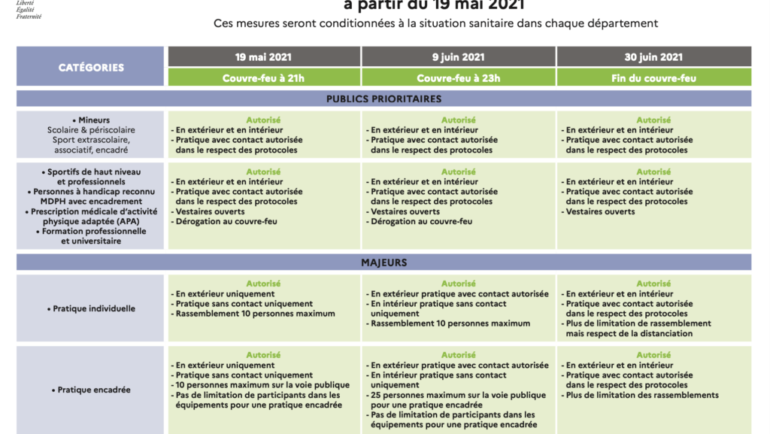 Reprise des cours mineur le 19 mai / Informations réinscription